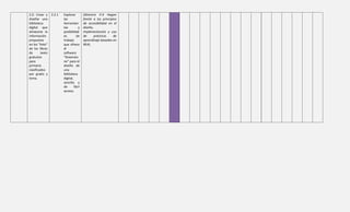 2.2: Crear y
diseñar una
biblioteca
digital que
almacene la
información
propuesta
en los “links”
de los libros
de texto
gratuitos
para
primaria
clasificados
por grado y
tema.
2.2.1 Explorar
las
herramien
tas y
posibilidad
es de
trabajo
que ofrece
el
software
“Greensto
ne” para el
diseño de
una
biblioteca
digital,
sencilla y
de fácil
acceso.
(Directriz P.9 Hagan
frente a los principios
de accesibilidad en el
diseño,
implementación y uso
de prácticas de
aprendizaje basadas en
REA).
 