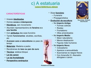 c) A estatuaria
• Imaxes idealizadas
• Homes xoves e intemporais
• Hieráticos, sen movemento
• Abundan representacións de faraóns e a
súa familia
• Con atributos das súas funcións
• Tamén funcionarios: alcaldes, escribas,
etc
• Avanzan cara o naturalismo co paso do
tempo
• Materiais: Madeira e pedra
• Recúbrense de ieso ou pan de ouro
• Técnica: estatua bloque
• Lei do canon
• Lei da frontalidade
• Perspectiva xerárquica
• Dúas funcións:
– Funeraria
– Propagandística
• Evolución da escultura:
– No Imperio Antigo:
• Formas cúbicas
• Rixidez
• Frontalismo
• Ollos amendoados
– No Imperio Medio:
• Maior naturalismo
• Menos idealización
• Figuras máis humanos
– No Imperio Novo:
• Colosalismo
• Aparece a sensualidade
• Suavízanse os rasgos físicos
• Con Amenofis IV- Akenatón
alóngase o canon
CARACTERÍSTICAS XERAISCARACTERÍSTICAS XERAIS
Escarabajo. Símbolo
resurrección
Portadora de ofrendas
CARACTERÍSTICAS
 