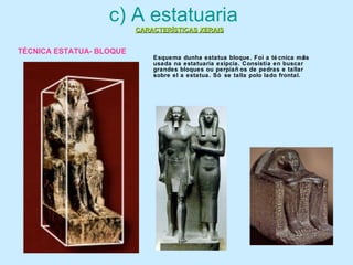 Esquema dunha estatua bloque. Foi a té cnica máis
usada na estatuaria exipcia. Consistía en buscar
grandes bloques ou perpiañ os de pedras e tallar
sobre el a estatua. Só se talla polo lado frontal.
c) A estatuaria
CARACTERÍSTICAS XERAISCARACTERÍSTICAS XERAIS
TÉCNICA ESTATUA- BLOQUE
 