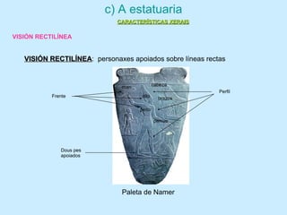 c) A estatuaria
Paleta de Namer
Frente
Perfil
man
ollo
peito
cabeza
brazos
pernas
Dous pes
apoiados
VISIÓN RECTILÍNEAVISIÓN RECTILÍNEA: personaxes apoiados sobre líneas rectas
CARACTERÍSTICAS XERAISCARACTERÍSTICAS XERAIS
VISIÓN RECTILÍNEA
 