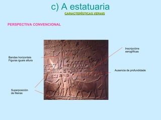 c) A estatuaria
Superposición
de fileiras
Inscripcións
xeroglìficas
Ausencia de profundidade
Bandas horizontais
Figuras iguais altura
CARACTERÍSTICAS XERAISCARACTERÍSTICAS XERAIS
PERSPECTIVA CONVENCIONAL
 