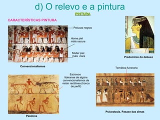 d) O relevo e a pintura
PINTURAPINTURA
Convencionalismos
Muller piel
máis clara
Home piel
máIs oscura
Pelucas negras
Predominio do debuxo
Pastores
Escravos
libéranse de algúns
convencionalismos de
visión rectilínea (tronco
de perfil)
Psicostasia. Pasaxe das almas
Temática funeraria
CARACTERÍSTICAS PINTURA
 