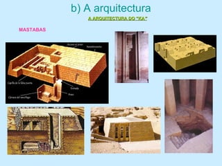 b) A arquitectura
A ARQUITECTURA DO “KAA ARQUITECTURA DO “KA””
MASTABAS
 
