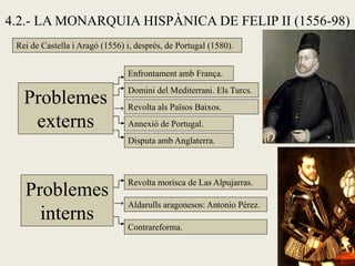 4.2.1.- LA POLÍTICA EUROPEA DE FELIP II: L’ANNEXIÓ DE PORTUGAL
ANNEXIÓ DE PORTUGAL (1580, unitat ibèrica). Aquell any (157...