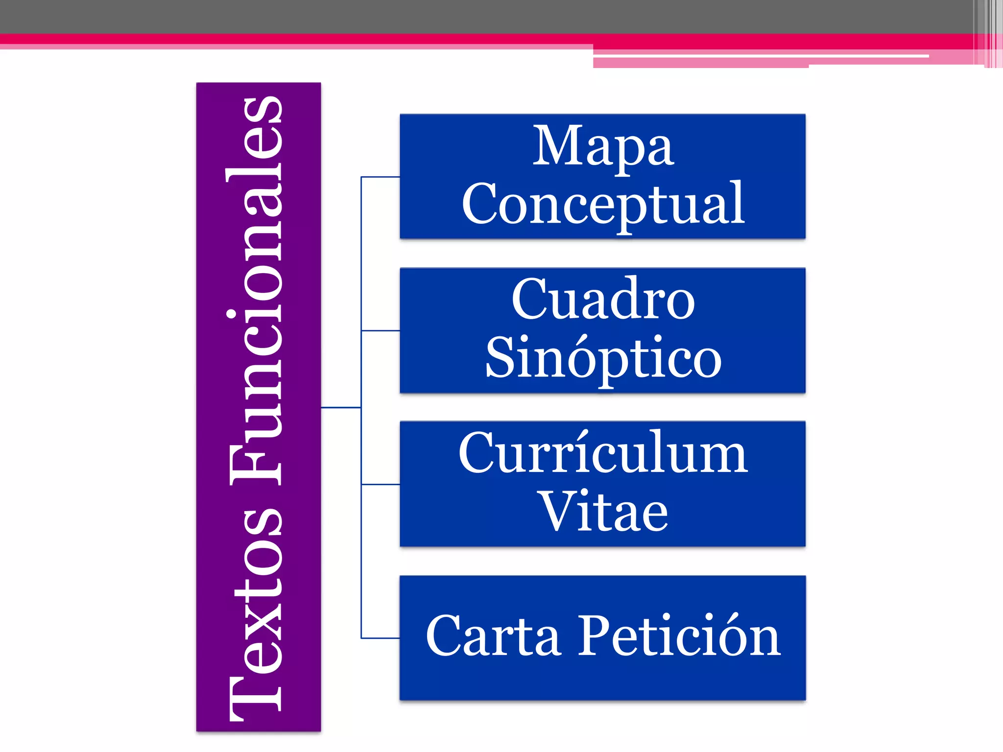 Características de los textos funcionales