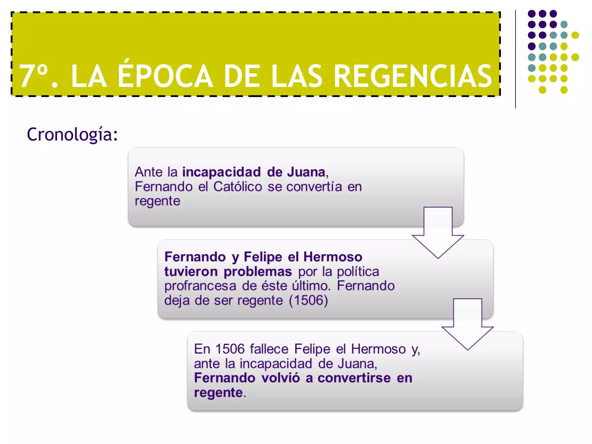 7º. LA ÉPOCA DE LAS REGENCIAS 
Cronología: 
 