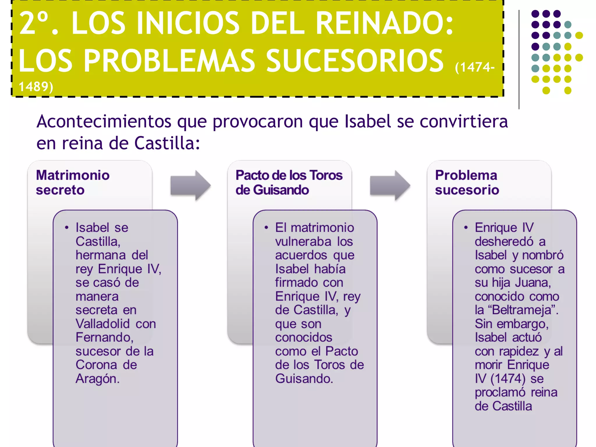 2º. LOS INICIOS DEL REINADO: 
LOS PROBLEMAS SUCESORIOS (1474- 
1489) 
Acontecimientos que provocaron que Isabel se convirtiera 
en reina de Castilla: 
 