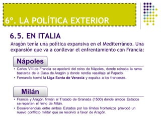 6º. LA POLÍTICA EXTERIOR 
6.5. EN ITALIA 
Aragón tenía una política expansiva en el Mediterráneo. Una 
expansión que va a conllevar el enfrentamiento con Francia: 
 