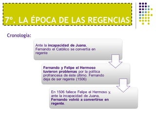 7º. LA ÉPOCA DE LAS REGENCIAS 
Cronología: 
 
