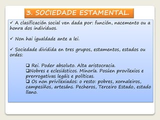 3. SOCIEDADE ESTAMENTAL. 
 A clasificación social ven dada por: función, nacemento ou a 
honra dos individuos. 
 Non hai igualdade ante a lei. 
 Sociedade dividida en tres grupos, estamentos, estados ou 
ordes: 
 Rei. Poder absoluto. Alta aristocracia. 
Nobres e eclesiásticos. Minoría. Posúen provilexios e 
prerrogativas legáis e políticas. 
 Os non privilexiados: o resto: pobres, xornaleiros, 
campesiños, artesáns. Pecheros, Terceiro Estado, estado 
llano. 
 