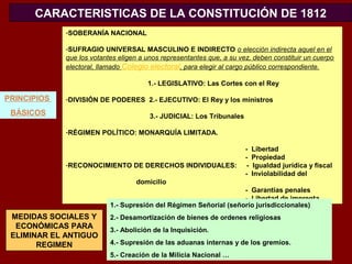 CARACTERISTICAS DE LA CONSTITUCIÓN DE 1812 
-SOBERANÍA NACIONAL 
-SUFRAGIO UNIVERSAL MASCULINO E INDIRECTO o elección indirecta aquel en el 
que los votantes eligen a unos representantes que, a su vez, deben constituir un cuerpo 
electoral, llamado Colegio electoral, para elegir al cargo público correspondiente. 
1.- LEGISLATIVO: Las Cortes con el Rey 
-DIVISIÓN DE PODERES 2.- EJECUTIVO: El Rey y los ministros 
3.- JUDICIAL: Los Tribunales 
-RÉGIMEN POLÍTICO: MONARQUÍA LIMITADA. 
- Libertad 
- Propiedad 
-RECONOCIMIENTO DE DERECHOS INDIVIDUALES: - Igualdad jurídica y fiscal 
- Inviolabilidad del 
domicilio 
- Garantías penales 
- Libertad de imprenta … 
PRINCIPIOS 
BÁSICOS 
MEDIDAS SOCIALES Y 
ECONÓMICAS PARA 
ELIMINAR EL ANTIGUO 
REGIMEN 
1.- Supresión del Régimen Señorial (señorío jurisdiccionales) 
2.- Desamortización de bienes de ordenes religiosas 
3.- Abolición de la Inquisición. 
4.- Supresión de las aduanas internas y de los gremios. 
5.- Creación de la Milicia Nacional … 
 