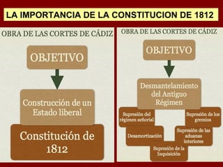 LA IMPORTANCIA DE LA CONSTITUCION DE 1812 
 