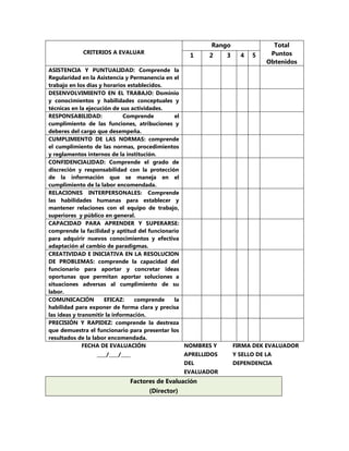 CRITERIOS A EVALUAR 
Rango 
Total 
Puntos 
Obtenidos 
1 
2 
3 
4 
5 
ASISTENCIA Y PUNTUALIDAD: Comprende la Regularidad en la Asistencia y Permanencia en el trabajo en los días y horarios establecidos. 
DESENVOLVIMIENTO EN EL TRABAJO: Dominio y conocimientos y habilidades conceptuales y técnicas en la ejecución de sus actividades. 
RESPONSABILIDAD: Comprende el cumplimiento de las funciones, atribuciones y deberes del cargo que desempeña. 
CUMPLIMIENTO DE LAS NORMAS: comprende el cumplimiento de las normas, procedimientos y reglamentos internos de la institución. 
CONFIDENCIALIDAD: Comprende el grado de discreción y responsabilidad con la protección de la información que se maneja en el cumplimiento de la labor encomendada. 
RELACIONES INTERPERSONALES: Comprende las habilidades humanas para establecer y mantener relaciones con el equipo de trabajo, superiores y público en general. 
CAPACIDAD PARA APRENDER Y SUPERARSE: comprende la facilidad y aptitud del funcionario para adquirir nuevos conocimientos y efectiva adaptación al cambio de paradigmas. 
CREATIVIDAD E INICIATIVA EN LA RESOLUCION DE PROBLEMAS: comprende la capacidad del funcionario para aportar y concretar ideas oportunas que permitan aportar soluciones a situaciones adversas al cumplimiento de su labor. 
COMUNICACIÓN EFICAZ: comprende la habilidad para exponer de forma clara y precisa las ideas y transmitir la información. 
PRECISIÓN Y RAPIDEZ: comprende la destreza que demuestra el funcionario para presentar los resultados de la labor encomendada. 
FECHA DE EVALUACIÓN 
____/____/____ 
NOMBRES Y APRELLIDOS DEL EVALUADOR 
FIRMA DEK EVALUADOR Y SELLO DE LA DEPENDENCIA Factores de Evaluación (Director)  
