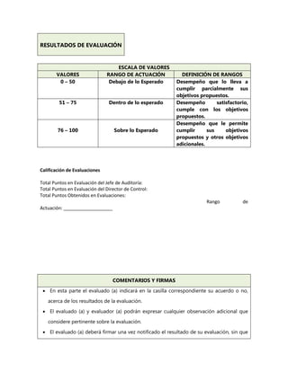 RESULTADOS DE EVALUACIÓN 
ESCALA DE VALORES VALORES RANGO DE ACTUACIÓN DEFINICIÓN DE RANGOS 
0 – 50 
Debajo de lo Esperado 
Desempeño que lo lleva a cumplir parcialmente sus objetivos propuestos. 
51 – 75 
Dentro de lo esperado 
Desempeño satisfactorio, cumple con los objetivos propuestos. 
76 – 100 
Sobre lo Esperado 
Desempeño que le permite cumplir sus objetivos propuestos y otros objetivos adicionales. 
Calificación de Evaluaciones 
Total Puntos en Evaluación del Jefe de Auditoría: 
Total Puntos en Evaluación del Director de Control: 
Total Puntos Obtenidos en Evaluaciones: Rango de Actuación: ___________________ 
COMENTARIOS Y FIRMAS 
 En esta parte el evaluado (a) indicará en la casilla correspondiente su acuerdo o no, acerca de los resultados de la evaluación. 
 El evaluado (a) y evaluador (a) podrán expresar cualquier observación adicional que considere pertinente sobre la evaluación. 
 El evaluado (a) deberá firmar una vez notificado el resultado de su evaluación, sin que  