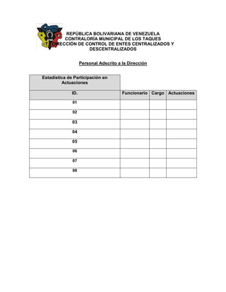 REPÚBLICA BOLIVARIANA DE VENEZUELA 
CONTRALORÍA MUNICIPAL DE LOS TAQUES 
DIRECCIÓN DE CONTROL DE ENTES CENTRALIZADOS Y DESCENTRALIZADOS 
Personal Adscrito a la Dirección 
Estadística de Participación en Actuaciones ID. Funcionario Cargo Actuaciones 
01 
02 
03 
04 
05 
06 
07 
08 
 