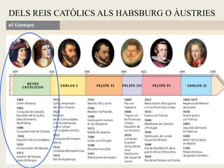 DELS REIS CATÒLICS ALS HABSBURG O ÀUSTRIES
 