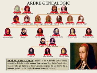 ARBRE GENEALÒGIC
HERÈNCIA DE CARLES. Joana I de Castella (1479-1555),
nascuda a Toledo, era la tercera descendent dels Reis Catòlics i es
va convertir en hereva al tron Castellà després de les morts de la
infanta Isabel (1470-1498) i l’infant Joan (1478-1497).
 