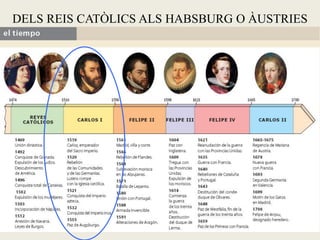 DELS REIS CATÒLICS ALS HABSBURG O ÀUSTRIES
 