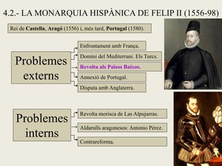 4.2.- LA MONARQUIA HISPÀNICA DE FELIP II (1556-98)
Problemes
externs
Enfrontament amb França.
Domini del Mediterrani. Els Turcs.
Problemes
interns
Revolta als Països Baixos.
Annexió de Portugal.
Disputa amb Anglaterra.
Revolta morisca de Las Alpujarras.
Aldarulls aragonesos: Antonio Pérez.→
Contrareforma.
→
Rei de Castella, Aragó (1556) i, més tard, Portugal (1580).
 