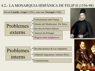 4.2.- LA MONARQUIA HISPÀNICA DE FELIP II (1556-98)
Problemes
externs
Enfrontament amb França.
Domini del Mediterrani. Els Turcs.
Problemes
interns
Revolta als Països Baixos.
Annexió de Portugal.
Disputa amb Anglaterra.
Revolta morisca de Las Alpujarras.
Aldarulls aragonesos: Antonio Pérez.→
Contrareforma.
→
Rei de Castella, Aragó (1556) i, més tard, Portugal (1580).
 