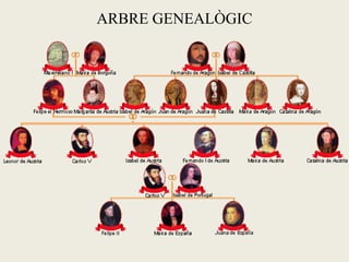 ARBRE GENEALÒGIC
 