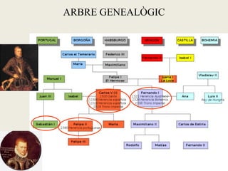 ARBRE GENEALÒGIC
 