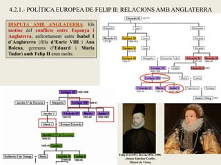 DISPUTA AMB ANGLATERRA. Els
motius del conflicte entre Espanya i
Anglaterra, enfrontament entre Isabel I
d’Anglaterra (filla d’Enric VIII i Ana
Bolena, germana d’Eduard i Maria
Tudor) amb Felip II eren molts:
4.2.1.- POLÍTICA EUROPEA DE FELIP II: RELACIONS AMB ANGLATERRA
Felip II (1557). Rei de1556-1598.
Alonso Sánchez Coello.
Museu de Viena.
 