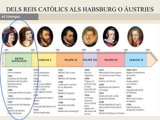 DELS REIS CATÒLICS ALS HABSBURG O ÀUSTRIES
 