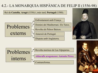 4.2.- LA MONARQUIA HISPÀNICA DE FELIP II (1556-98)
Problemes
externs
Enfrontament amb França.
Domini del Mediterrani. Els Turcs.
Problemes
interns
Revolta als Països Baixos.
Annexió de Portugal.
Disputa amb Anglaterra.
Revolta morisca de Las Alpujarras.
Aldarulls aragonesos: Antonio Pérez.→
Contrareforma.
→
Rei de Castella, Aragó (1556) i, més tard, Portugal (1580).
 