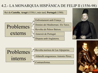 4.2.- LA MONARQUIA HISPÀNICA DE FELIP II (1556-98)
Problemes
externs
Enfrontament amb França.
Domini del Mediterrani. Els Turcs.
Problemes
interns
Revolta als Països Baixos.
Annexió de Portugal.
Disputa amb Anglaterra.
Revolta morisca de Las Alpujarras.
Aldarulls aragonesos: Antonio Pérez.→
Contrareforma.
→
Rei de Castella, Aragó (1556) i, més tard, Portugal (1580).
 