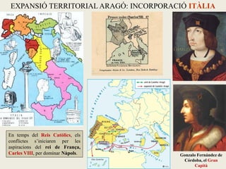 EXPANSIÓ TERRITORIAL ARAGÓ: INCORPORACIÓ ITÀLIA
En temps del Reis Catòlics, els
conflictes s’iniciaren per les
aspiracions del rei de França,
Carles VIII, per dominar Nàpols. Gonzalo Fernández de
Córdoba, el Gran
Capità
 