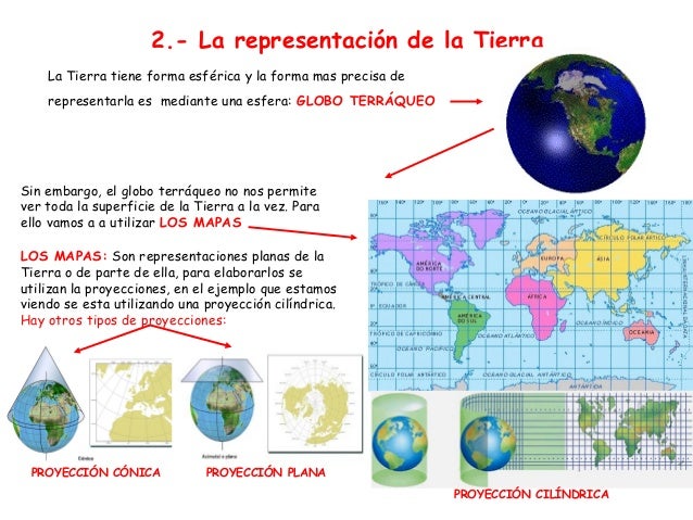 Resultado de imagen para representaciones de la tierra