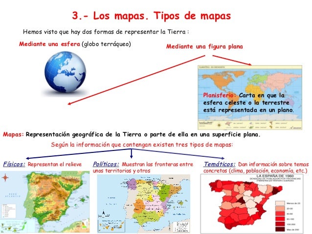 3.- Los mapas. Tipos de mapas
Hemos visto que hay dos formas de representar la Tierra :
Mediante una esfera (globo terrÃ¡qu...