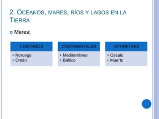 2. OCÉANOS, MARES, RÍOS Y LAGOS EN LA
TIERRA
 Mares:
COSTEROS
• Noruega
• Omán
CONTINENTALES
• Mediterráneo
• Báltico
INTERIORES
• Caspio
• Muerto
 