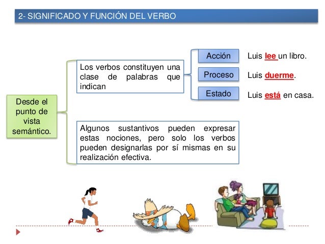 Unidad 4 El verbo