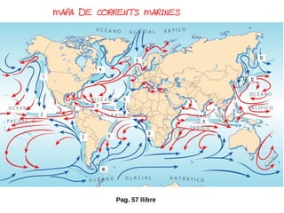 MAPA DE CORRENTS MARINES
Pag. 57 llibre
 