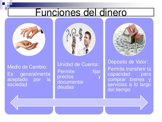 Funciones De Dinero Unidad De Cuenta - creditoehke