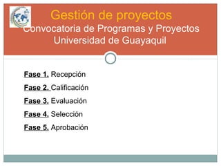 Gestión de proyectos
Convocatoria de Programas y Proyectos
Universidad de Guayaquil
Fase 1. Recepción
Fase 2. Calificación
Fase 3. Evaluación
Fase 4. Selección
Fase 5. Aprobación
 