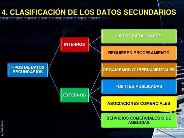 (Inv. Mercados) Tema 4 - Diseño de la investigación exploratoria (dat…