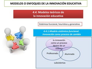 4.4.1.Modelo sistémico-funcional.
Innovación como proceso de cambio
MODELOS O ENFOQUES DE LA INNOVACIÓN EDUCATIVA
4.4. Modelos teóricos de
la innovación educativa
Sistémico-funcional, heurístico y generativo.
la innovación
como un proceso
dentro de un
sistema
AlumnadoProfesorado
subsistemas
 