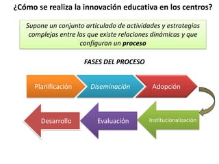 ¿Cómo se realiza la innovación educativa en los centros?
Supone un conjunto articulado de actividades y estrategias
complejas entre las que existe relaciones dinámicas y que
configuran un proceso
Planificación Diseminación Adopción
FASES DEL PROCESO
Desarrollo Evaluación Institucionalización
 