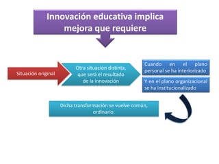 Innovación educativa implica
mejora que requiere
Situación original
Otra situación distinta,
que será el resultado
de la innovación
Cuando en el plano
personal se ha interiorizado
Y en el plano organizacional
se ha institucionalizado
Dicha transformación se vuelve común,
ordinario.
 