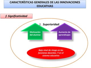 Motivación
del alumno
Aumento de
aprendizajes
Bajo nivel de riesgo en las
funciones docentes. Y en el
sistema educativo
f. Significatividad
1. Superioridad:
CARACTERÍSTICAS GENERALES DE LAS INNOVACIONES
EDUCATIVAS
 