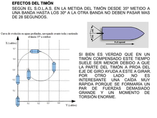 Timon Compesado Tema 4. timones | PPTX