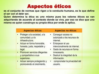 Aspectos éticos
es el conjunto de normas que rigen a la conducta humana, es lo que define
el ser con el debr ser.
Quien determina la ética es uno mismo pues los valores éticos se van
adquiriendo de acuerdo al contexto donde se viva, por eso se dice que uno
mismo es quien construye su propia ética por ende la aplica.
Aspectos éticos Aspectos no éticos
• Proteger a la sociedad, a la
comunidad y a la
infraestructura.
• Actuar en forma honorable,
honesta, justa, respetable y
legal.
• Promover servicios dilegentes
y compertiotivo a sus
superiores .
• Actuar siempre protegiendo y
promoviendo el crecimiento.
• Conseguir acceso no
autorizado a los recursos de
internet.
• Entorpecer el uso
intencionalmente de internet.
• Gasto de recursos en forma
innecesaria.
• Destruir la integridad de la
información.
• comprometer la privacidad del
usuario.
 