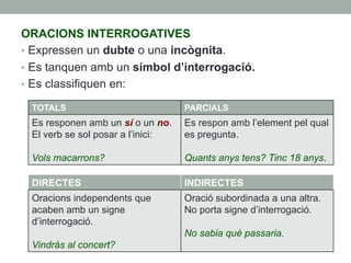 ORACIONS INTERROGATIVES
•  Expressen un dubte o una incògnita.
•  Es tanquen amb un símbol d’interrogació.
•  Es classifiquen en:
TOTALS PARCIALS
Es responen amb un sí o un no.
El verb se sol posar a l’inici:
Vols macarrons?
Es respon amb l’element pel qual
es pregunta.
Quants anys tens? Tinc 18 anys.
DIRECTES INDIRECTES
Oracions independents que
acaben amb un signe
d’interrogació.
Vindràs al concert?
Oració subordinada a una altra.
No porta signe d’interrogació.
No sabia què passaria.
 