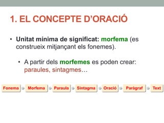 1. EL CONCEPTE D’ORACIÓ
Fonema Morfema Paraula Sintagma Oració Paràgraf Text
•  Unitat mínima de significat: morfema (es
construeix mitjançant els fonemes).
•  A partir dels morfemes es poden crear:
paraules, sintagmes…
 