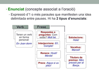 • Enunciat (concepte associat a l’oració)
•  Expressió d’1 o més paraules que manifesten una idea
delimitada entre pauses. Hi ha 2 tipus d’enunciats:
Verb
Tenen un verb
en forma
personal:
En Joan dorm
Frase
Respostes a
preguntes: Com
estàs? Molt bé.
Interjeccions: Ei!,
Compte!
Renecs: Hosti!
Merda!
Precs: Aigua si us
plau!
Salutacions:
Hola!
Vocatius:
Marcel!
Titulars de
premsa: Més
pressió per al
Barça.
 