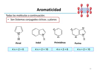 Todas las moléculas a continuación:
Aromaticidad
• Son Sistemas conjugados cíclicos. y planos
IndolPirrol Pirimidinas Purina
4 n + 2 = 6 4 n + 2 = 10 4 n + 2 = 6 4 n + 2 = 10
10
 