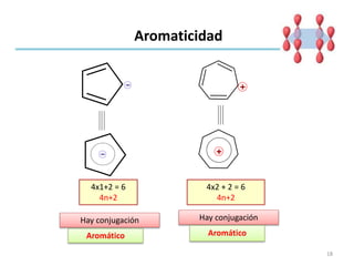 18
Aromaticidad
Aromático
Hay conjugación
Aromático
4x1+2 = 6
4n+2
Hay conjugación
4x2 + 2 = 6
4n+2
 